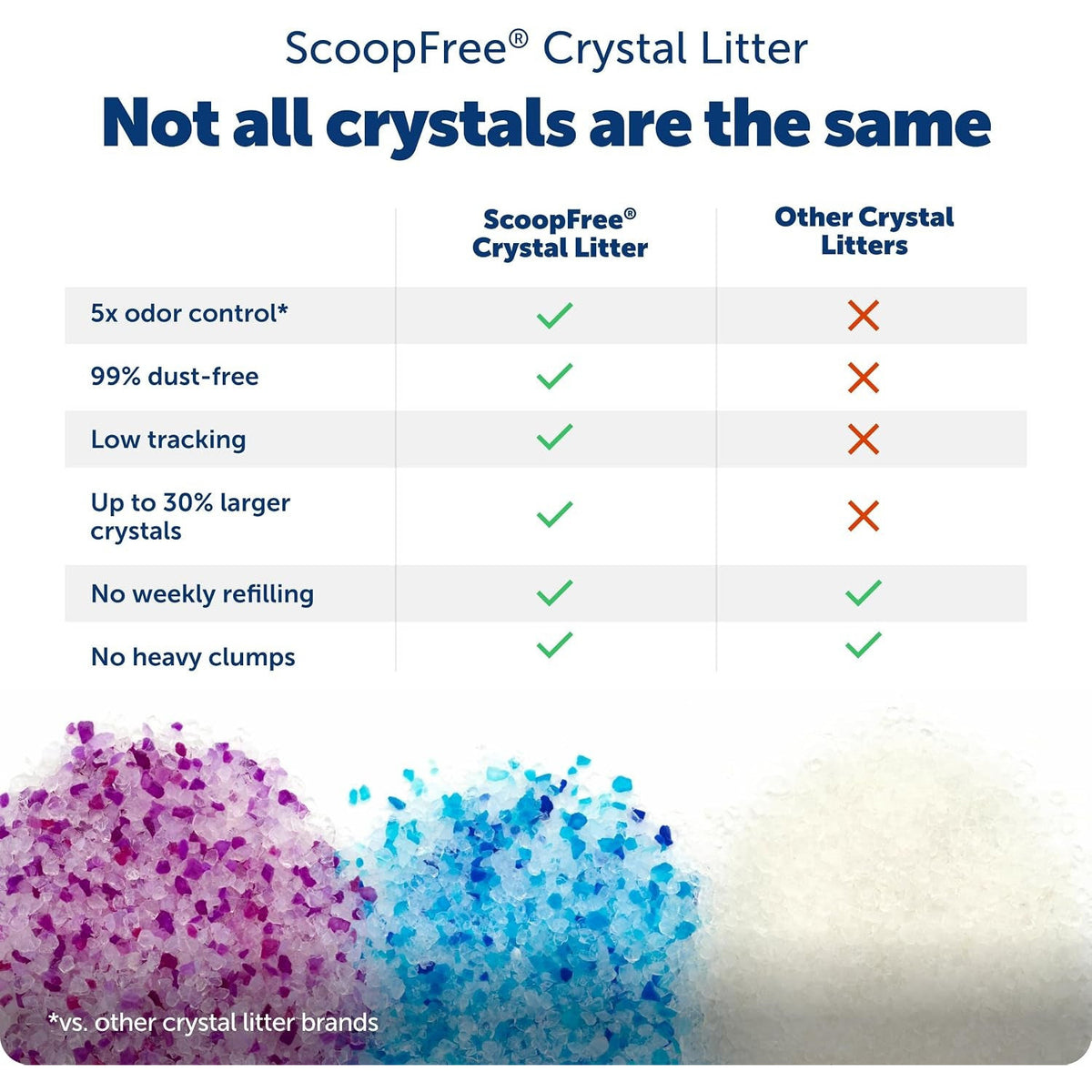 Petsafe Scoopfree Premium Crystal Litter, Fresh Scent, 4.3 Lb Bag, 2 Pack