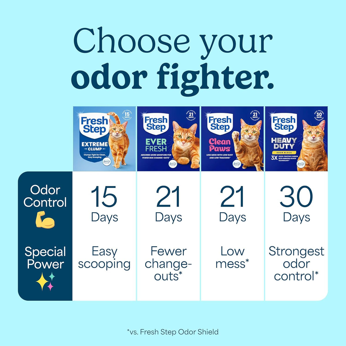 Fresh Step Extreme Clump Multi Cat Clumping Cat Litter, 14 Lb.