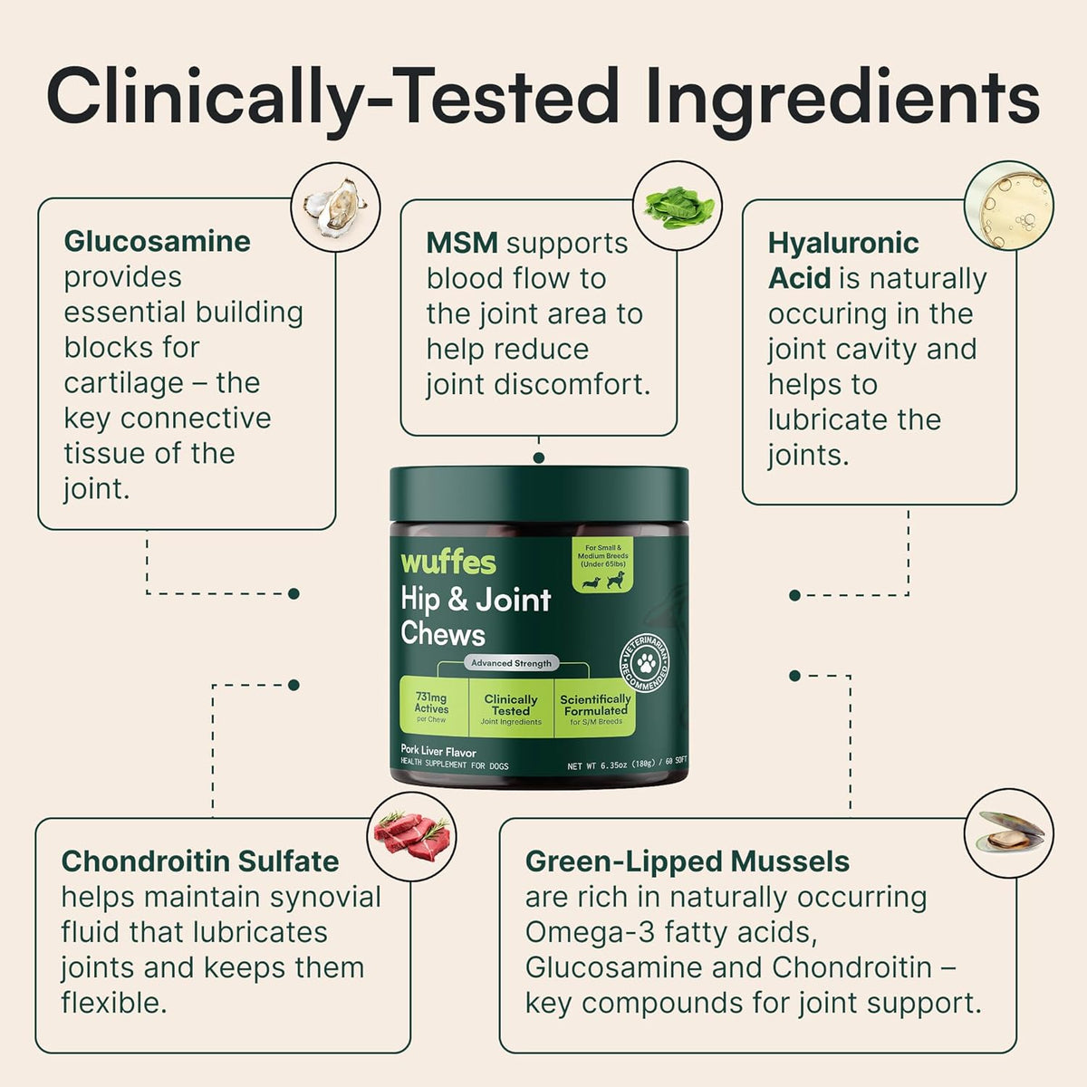 Wuffes Advanced Hip & Joint Chews for Small & Medium Breed Dogs, Vet Recommended, Glucosamine, Chondroitin, MSM, Green-Lipped Mussel & Hyaluronic Acid Supplement, Supports Mobility, 60 Pork Chews