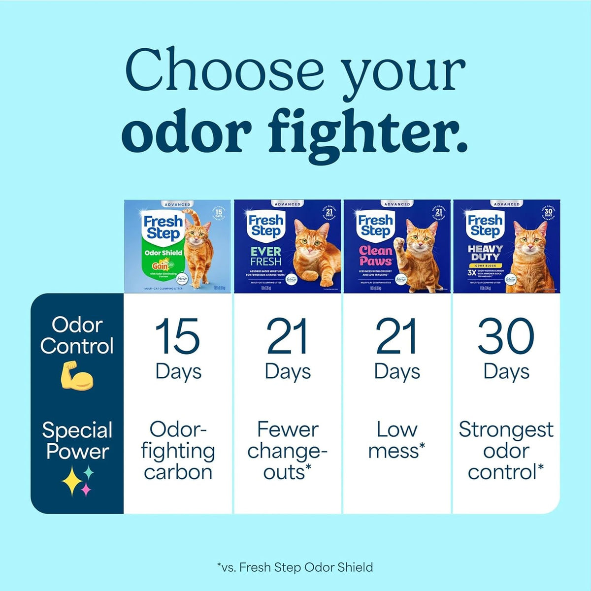 Fresh Step Advanced Odor Shield Clumping Cat Litter with Gain, 18.5 Lb, 2Pk