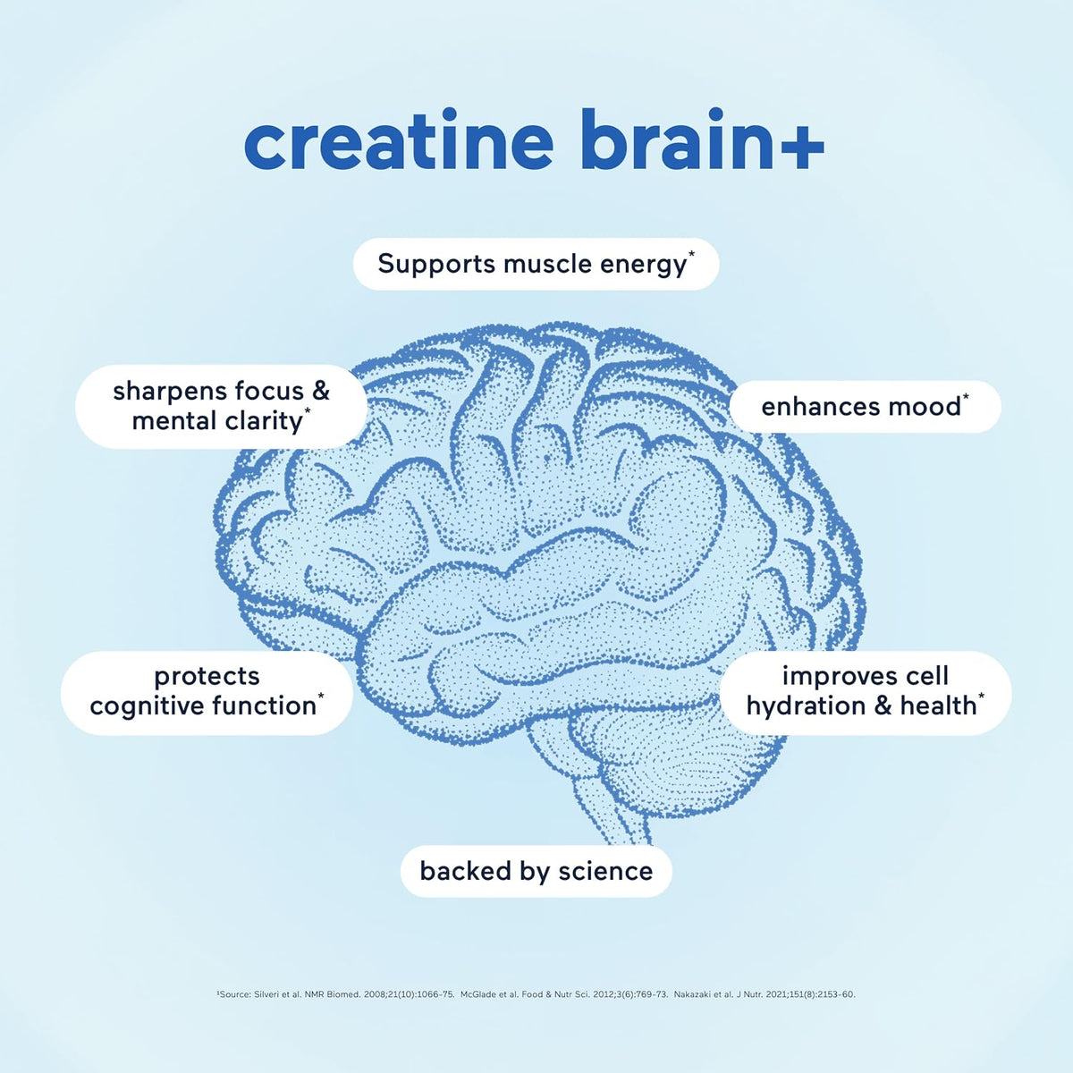 mindbodygreen creatine Brain+ with Cognizin | 30 Unflavored Travel Sticks