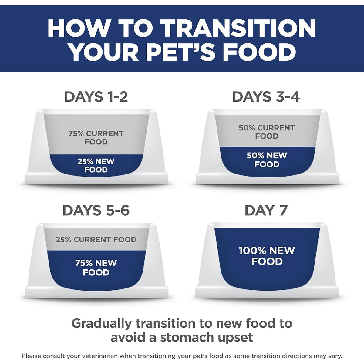 Hill'S Science Diet Adult 1-6 Small & Mini Dry Dog Food