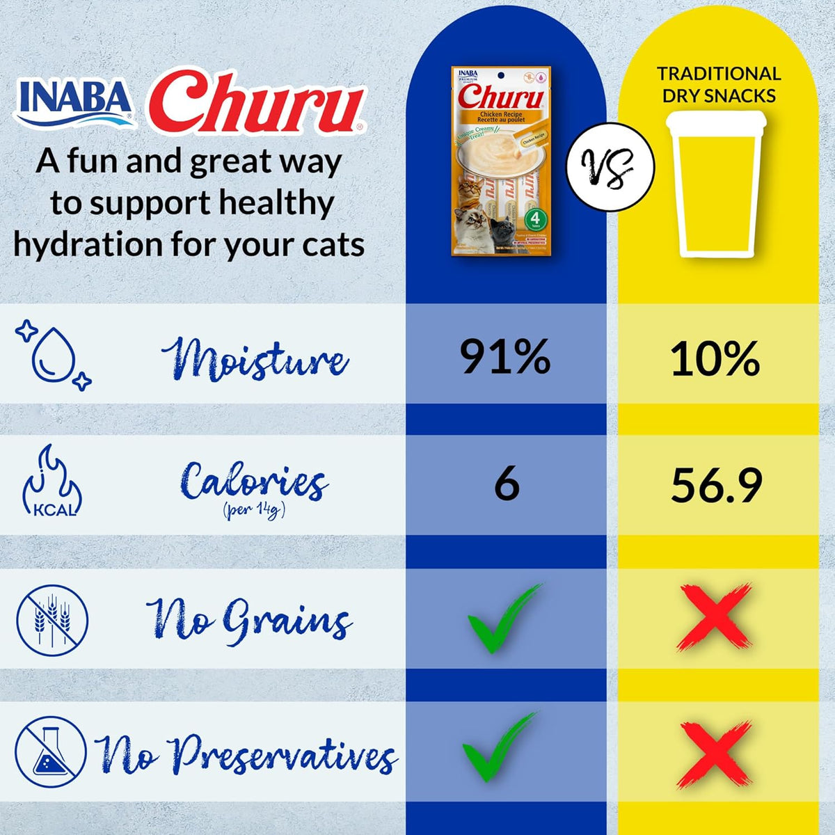 INABA Churu Lickable Cat Treats Tuna & Chicken with Taurine & Green Tea Extract 50 Tubes