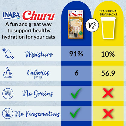 INABA Churu Lickable Cat Treats Tuna & Chicken with Taurine & Green Tea Extract 50 Tubes