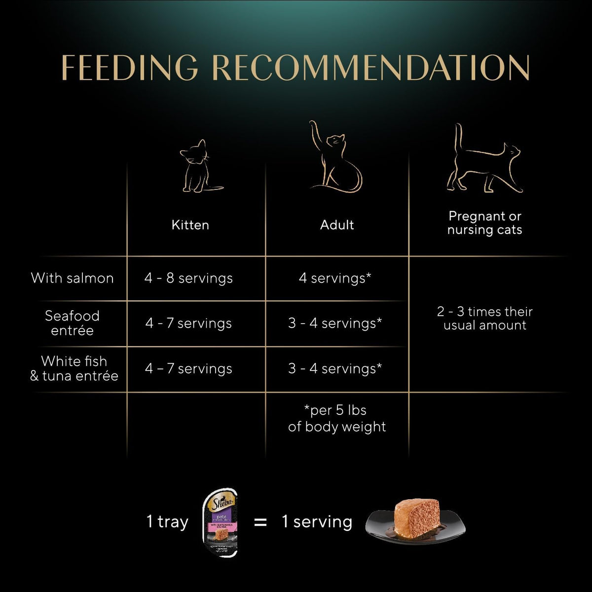 Sheba Perfect Portions Pate Wet Cat Food, Seafood Variety, 2.6 Oz, 24 Ct