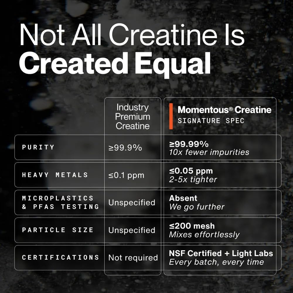Momentous Creatine Monohydrate Powder, 5G per Serving, Unflavored 90 Servings