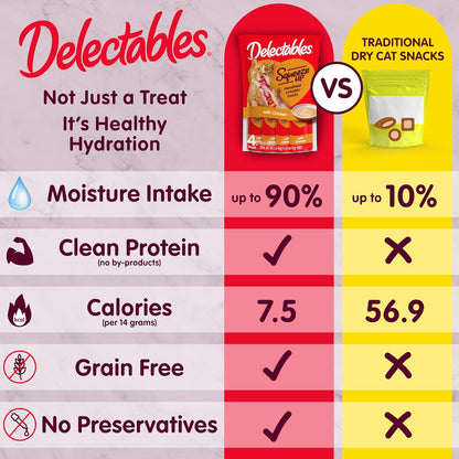 Delectables Squeeze up Variety Pack, Creamy Squeezable Puree, Lickable Wet Cat Treats, Grain Free, No Added Fillers, No By-Products, No Added Preservatives, 0.5 Ounces Tube, 24 Tubes Total