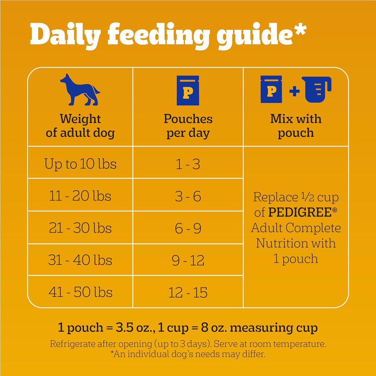 Pedigree Choice Cuts Wet Dog Food Pouch, Protein Variety, 3.5 Oz, 30 Count